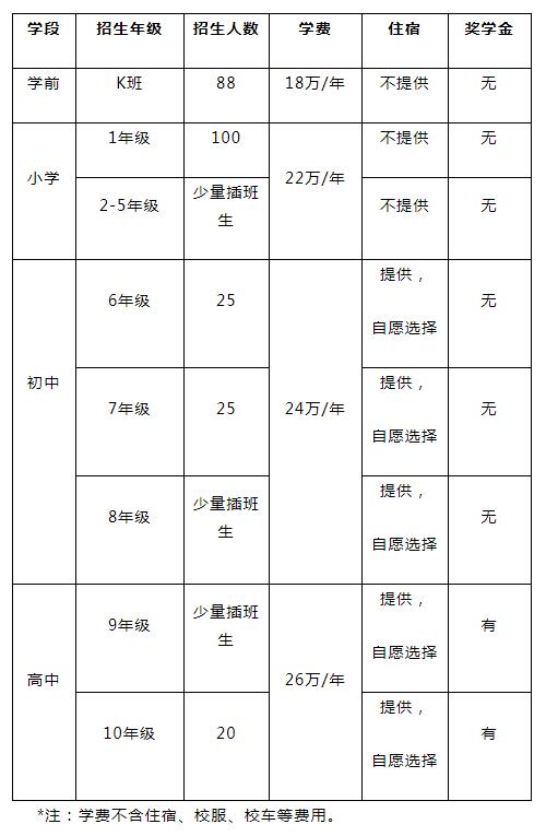 北京海淀凯文学校2020年招生计划
