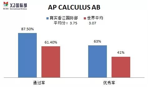喜报！广州市香江中学国际部 2020年AP考试创历史佳绩！！！