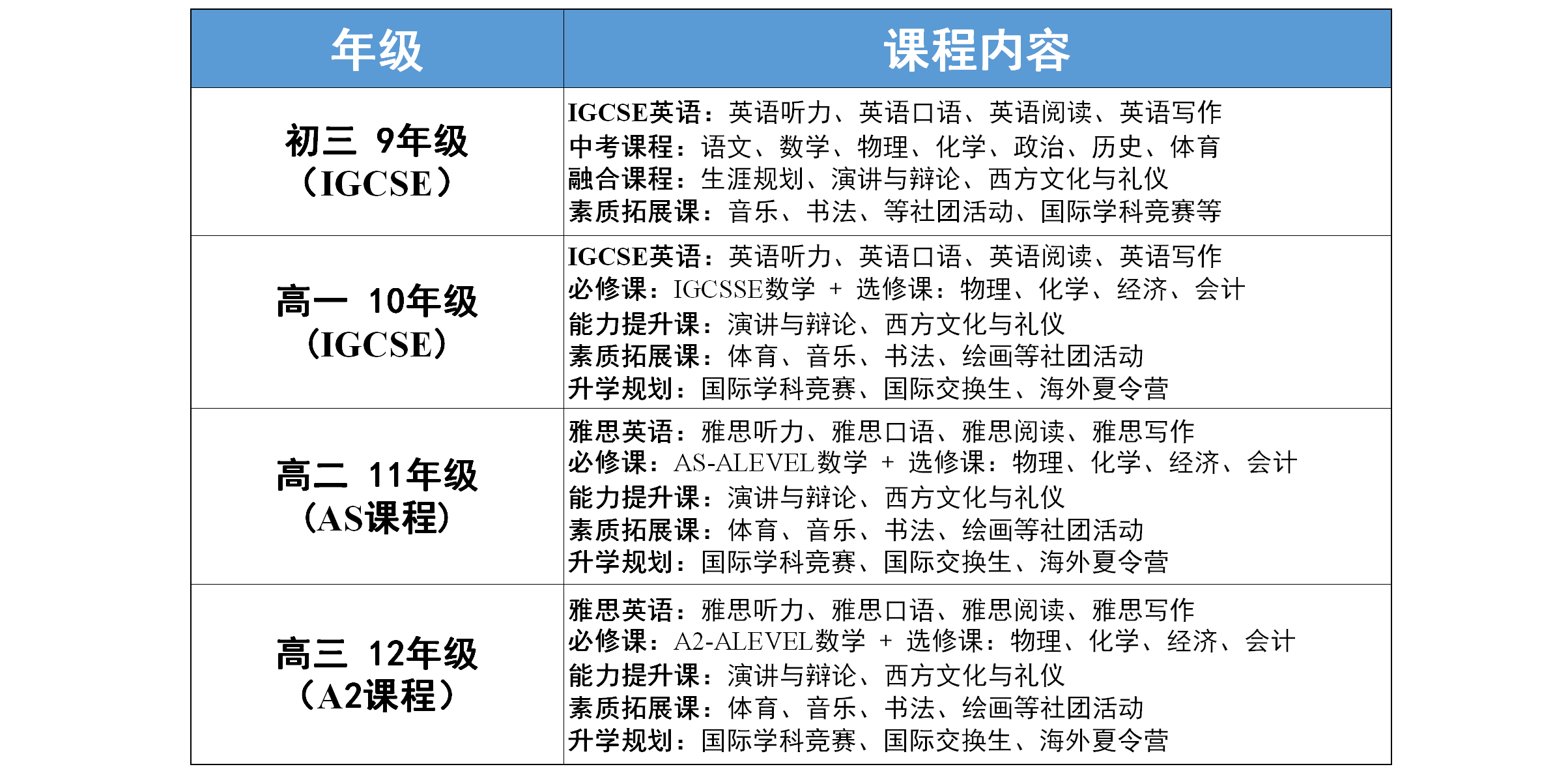 合肥世界外国语学校高中英语实验班介绍