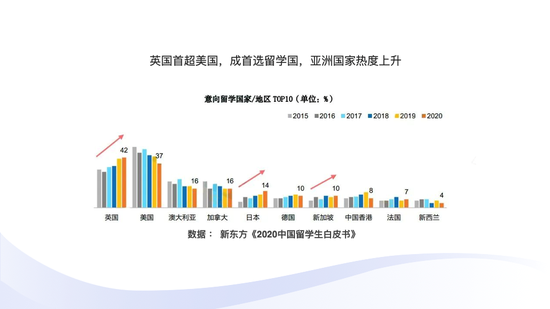 美国留学今年考虑间隔年 哪些学生适合延迟一年入学