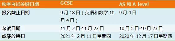 英国GCSE和A-level秋季考试时间表公布