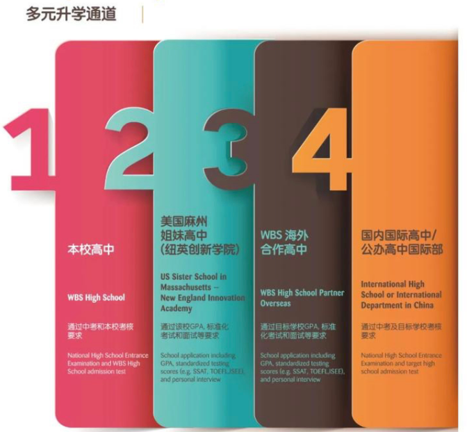 杭州娃哈哈双语学校怎么样?