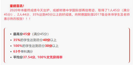 2020年IB成绩汇总 满分的学霸在哪所国际学校