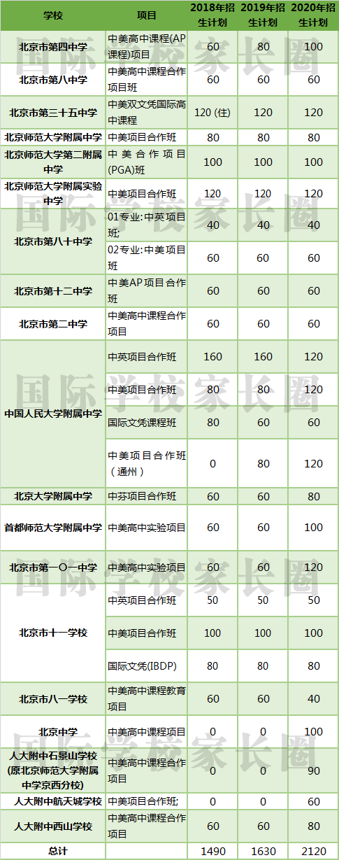 多地国际班民办学校招生出现“断档”?