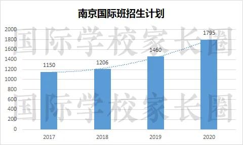 多地国际班民办学校招生出现“断档”?