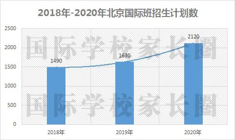 多地国际班民办学校招生出现“断档”?
