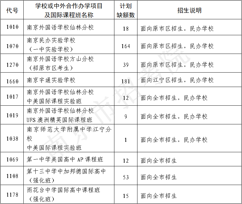 多地国际班民办学校招生出现“断档”?