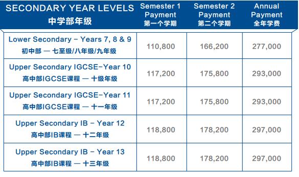 北京耀中国际学校2020学费多少一年?