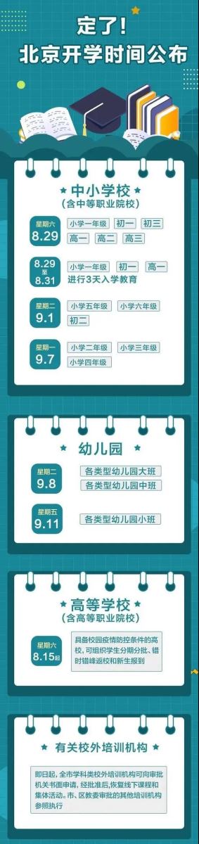 北京市教委公布秋季开学时间具体安排：错峰开学，先中学后小学！