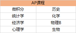 上海民办南模中学课程设置及特色优势