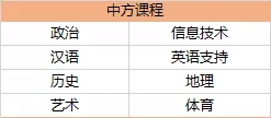 上海民办南模中学课程设置及特色优势