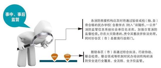 成都证照申领便民措施 民办学校消防验收优化