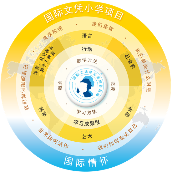 青苗艺术爬藤项目 - 精准目标