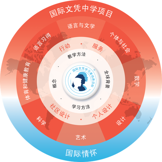 青苗艺术爬藤项目 - 精准目标
