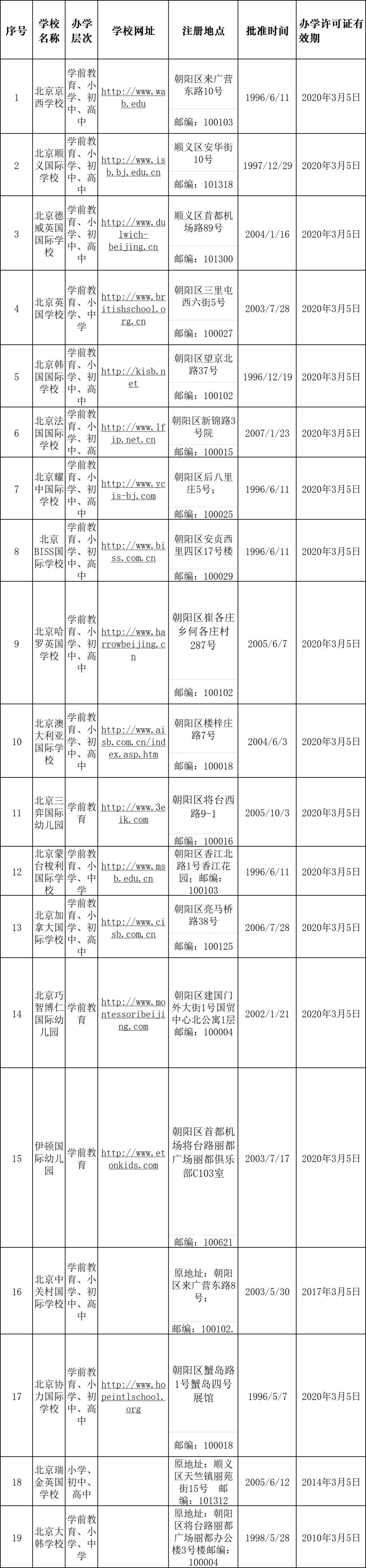 重磅消息 北京中小学可接收外籍人员子女入学