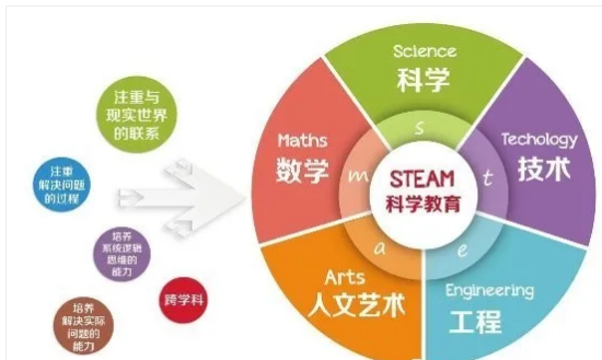 青岛国开中学国际部-幼小衔接国际精英班办学特色