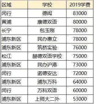 上海择校经 - 挤破头送孩子进“民办校”是为什么?