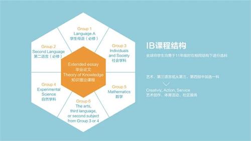 喜讯：海嘉国际双语学校成功通过IB项目“五年评估”