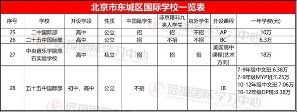 2021择校指南:北京各区国际学校学费及课程体系大盘点