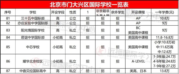 2021择校指南:北京各区国际学校学费及课程体系大盘点