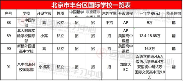 2021择校指南:北京各区国际学校学费及课程体系大盘点
