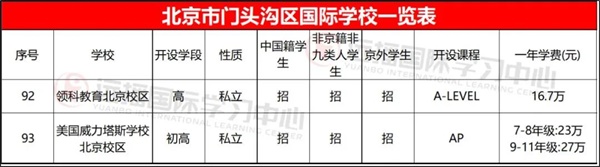 2021择校指南:北京各区国际学校学费及课程体系大盘点