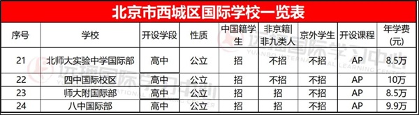 2021择校指南:北京各区国际学校学费及课程体系大盘点