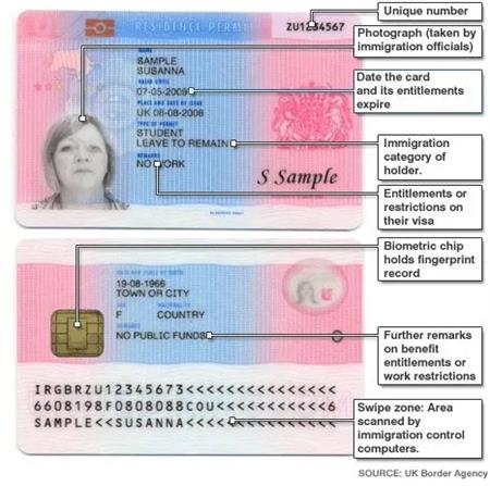 BACA留英超强指南：抵英后留学生必做的9件事儿！