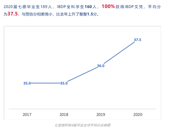 上海40所IB学校大盘点 满分学霸都在哪所国际学校?