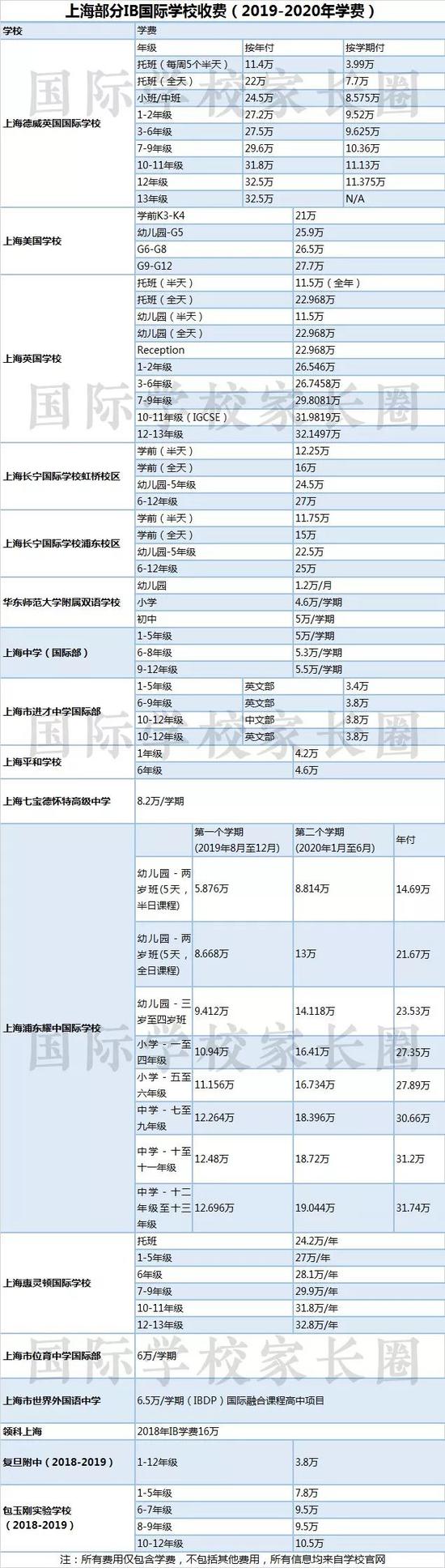 上海40所IB学校大盘点 满分学霸都在哪所国际学校?