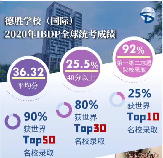 上海40所IB学校大盘点 满分学霸都在哪所国际学校?