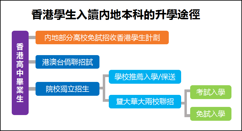 移民香港,还能参加内地高考吗?孩子内地学习香港DSE课程,能DSE考试吗?