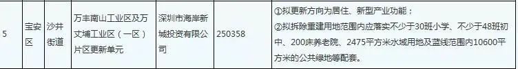喜讯!深外宝安校区确定落户沙井海岸城,计划2022将正式落成!