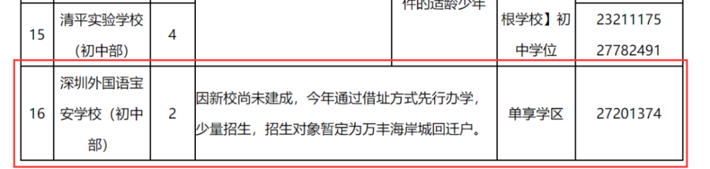 喜讯!深外宝安校区确定落户沙井海岸城,计划2022将正式落成!