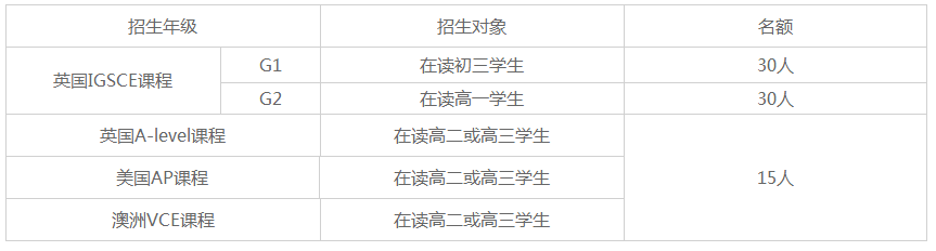 广州梅沙黑利伯瑞书院学费多少一年?