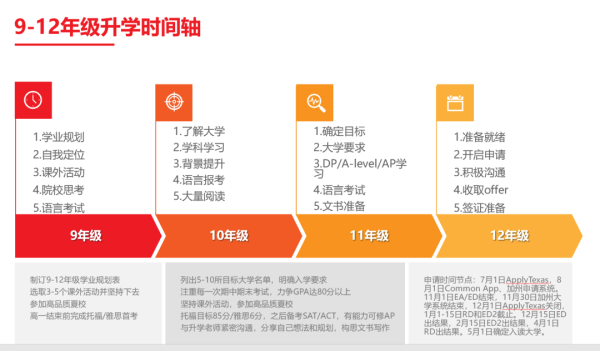 还在纠结留学去哪个国家？来北京君诚国际双语学校领取你的梦校“入场券”！