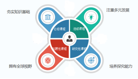 择校直通车 - 邂逅上海常青藤 遇见双轨制双通道国际学校