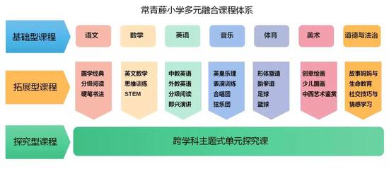 择校直通车 - 邂逅上海常青藤 遇见双轨制双通道国际学校