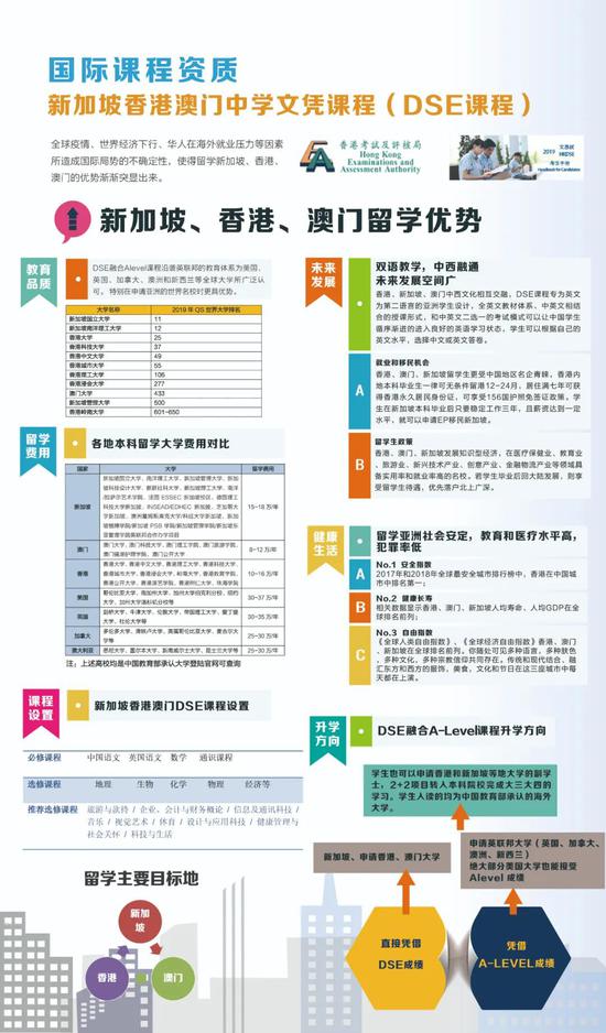 择校直通车 - 邂逅上海常青藤 遇见双轨制双通道国际学校