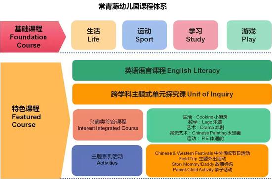 择校直通车 - 邂逅上海常青藤 遇见双轨制双通道国际学校