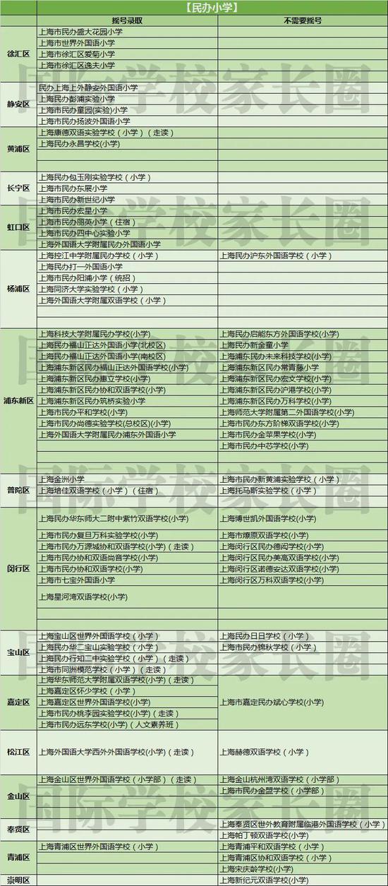 上海升学摇号太魔幻 别慌 摇号全攻略来了