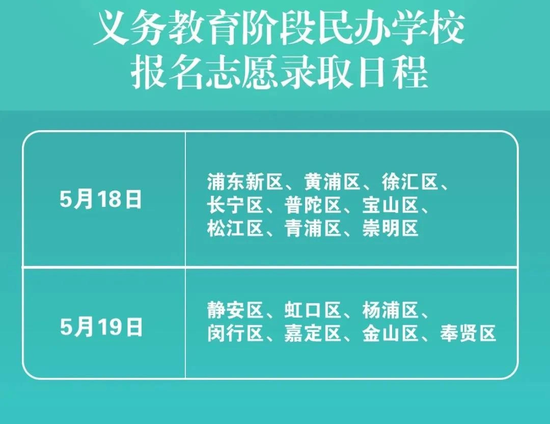 上海升学摇号太魔幻 别慌 摇号全攻略来了