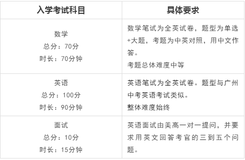华南师范大学附属外国语学校美式高中招生入学要求