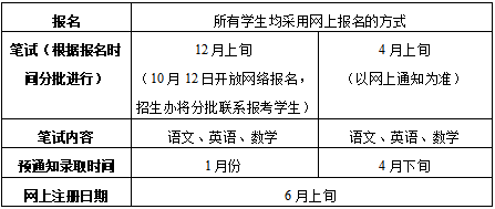 择校直通车 - 邂逅声誉优秀的上海市世界外国语中学