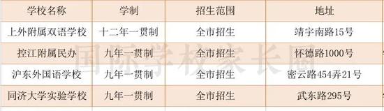 盘点上海一贯制民办学校(内附各区详细清单)直升无忧