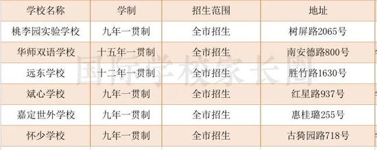 盘点上海一贯制民办学校(内附各区详细清单)直升无忧
