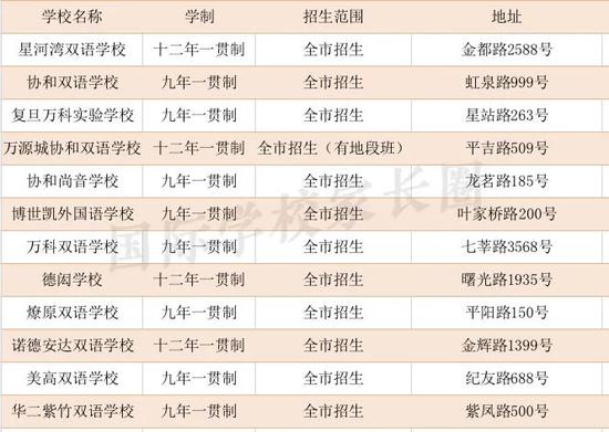 盘点上海一贯制民办学校(内附各区详细清单)直升无忧