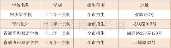 盘点上海一贯制民办学校(内附各区详细清单)直升无忧