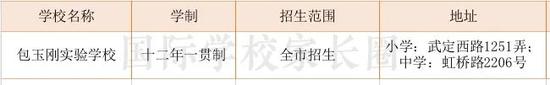 盘点上海一贯制民办学校(内附各区详细清单)直升无忧