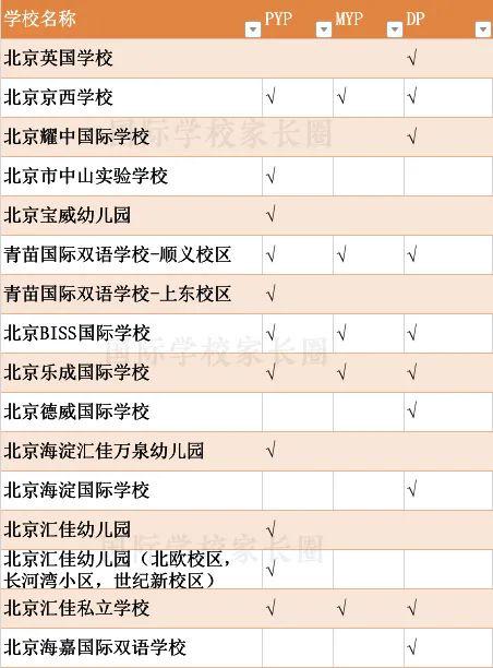 2020年北京IB学校大盘点 哪些名校接受IB成绩